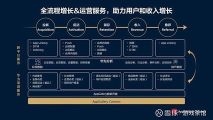 从开发到运营 华为应用市场AppGallery Connect如何全面赋能游戏开发者高效运营