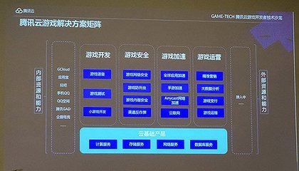 腾讯发布云游戏解决方案，引领游戏行业迈向“多端无缝切换”新时代