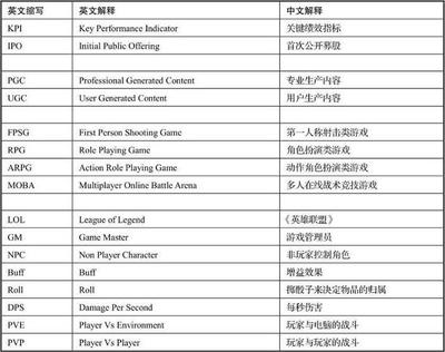 游戏运营术语大全 从入门到精通的核心概念解析