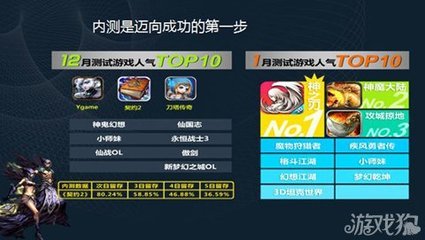 游戏知本论 榜单数据背后的营销密码与运营逻辑