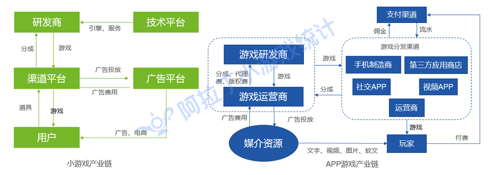 游戏产业链解析 运营环节的核心驱动力