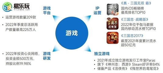 上市企业竞争力报告 仅4成企业收入增长，但6大机遇助推多家回暖